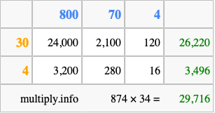 Calculate 874 times 34 using the box method