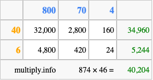Calculate 874 times 46 using the box method