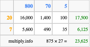 Calculate 875 times 27 using the box method