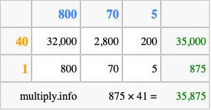 Calculate 875 times 41 using the box method