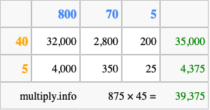 Calculate 875 times 45 using the box method