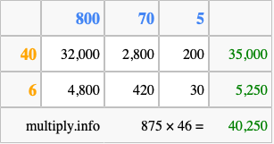 Calculate 875 times 46 using the box method
