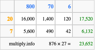 Calculate 876 times 27 using the box method