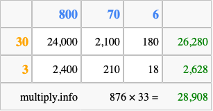 Calculate 876 times 33 using the box method