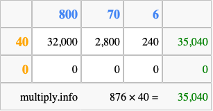 Calculate 876 times 40 using the box method