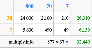 Calculate 877 times 37 using the box method
