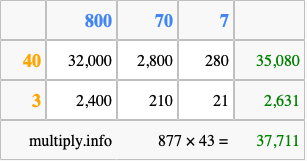 Calculate 877 times 43 using the box method