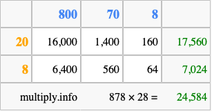 Calculate 878 times 28 using the box method