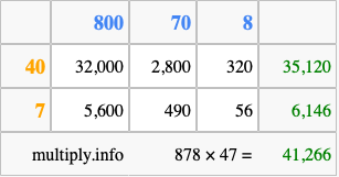 Calculate 878 times 47 using the box method