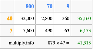 Calculate 879 times 47 using the box method