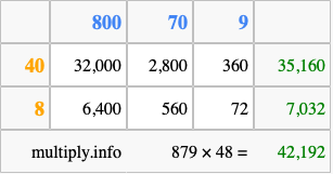 Calculate 879 times 48 using the box method