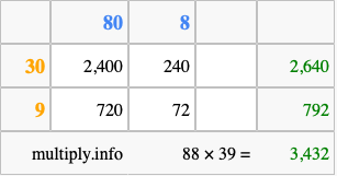 Calculate 88 times 39 using the box method