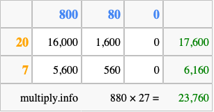Calculate 880 times 27 using the box method