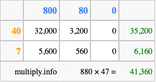Calculate 880 times 47 using the box method