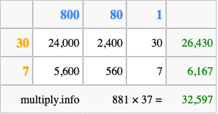 Calculate 881 times 37 using the box method