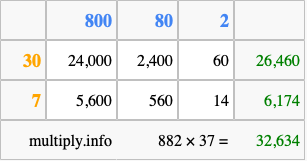 Calculate 882 times 37 using the box method