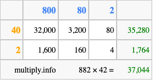 Calculate 882 times 42 using the box method