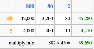 Calculate 882 times 45 using the box method