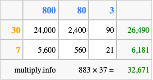 Calculate 883 times 37 using the box method