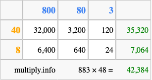 Calculate 883 times 48 using the box method