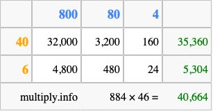 Calculate 884 times 46 using the box method