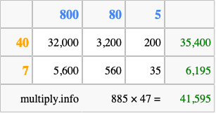 Calculate 885 times 47 using the box method