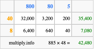 Calculate 885 times 48 using the box method