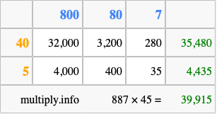 Calculate 887 times 45 using the box method