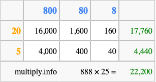 Calculate 888 times 25 using the box method