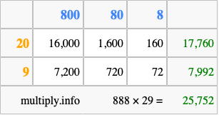 Calculate 888 times 29 using the box method