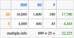 Calculate 889 times 25 using the box method