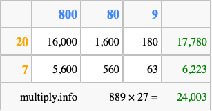 Calculate 889 times 27 using the box method