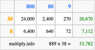 Calculate 889 times 38 using the box method