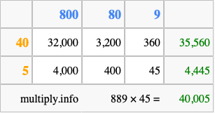 Calculate 889 times 45 using the box method