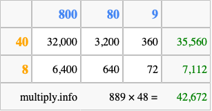 Calculate 889 times 48 using the box method