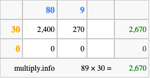 Calculate 89 times 30 using the box method