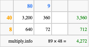 Calculate 89 times 48 using the box method