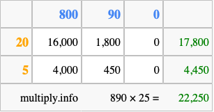 Calculate 890 times 25 using the box method