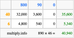 Calculate 890 times 46 using the box method