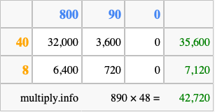 Calculate 890 times 48 using the box method