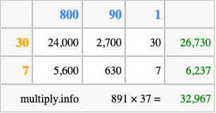 Calculate 891 times 37 using the box method