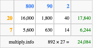 Calculate 892 times 27 using the box method