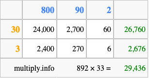 Calculate 892 times 33 using the box method