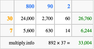 Calculate 892 times 37 using the box method
