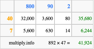 Calculate 892 times 47 using the box method