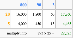Calculate 893 times 25 using the box method