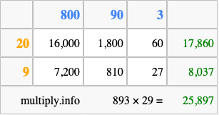 Calculate 893 times 29 using the box method