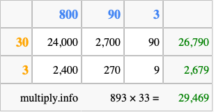 Calculate 893 times 33 using the box method