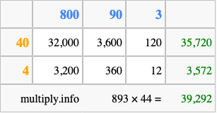 Calculate 893 times 44 using the box method