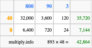 Calculate 893 times 48 using the box method